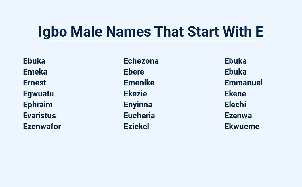 Igbo Male Names