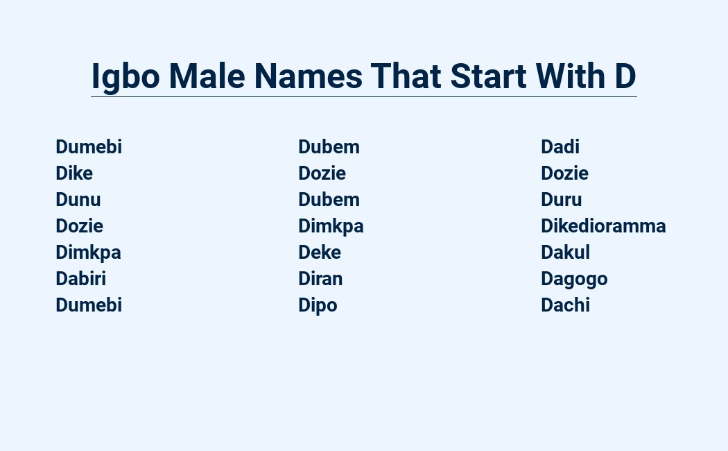 Igbo male names starting D