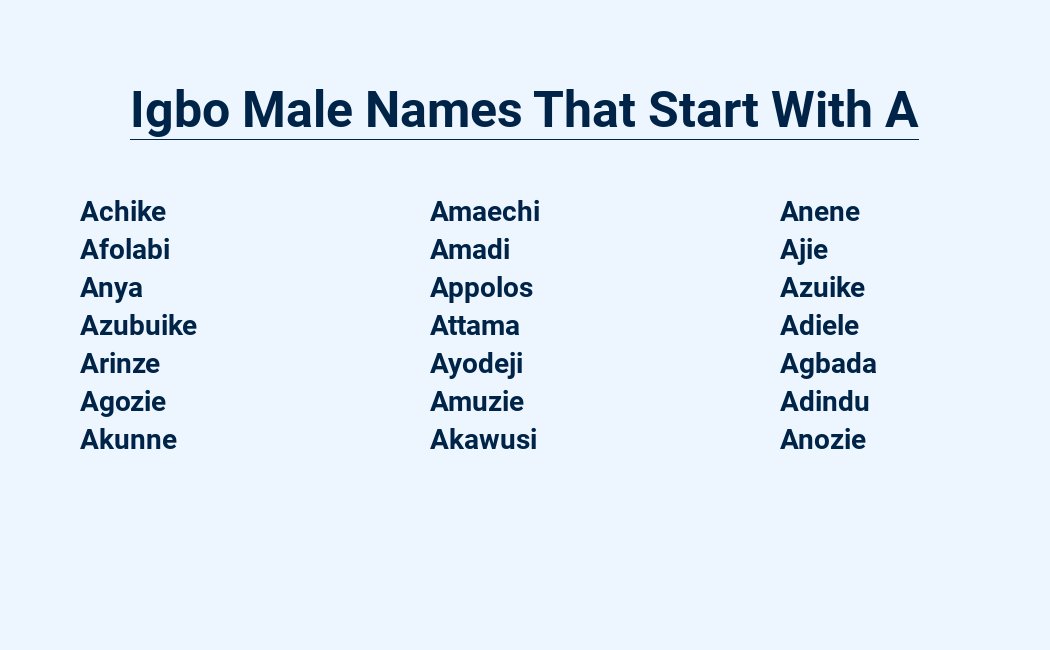 Igbo male names starting with A