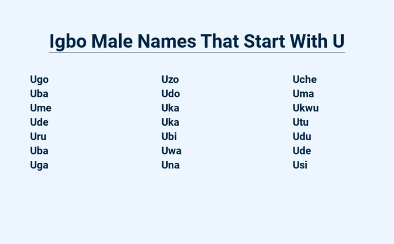 Read more about the article Igbo Male Names That Start With U – Boys Names