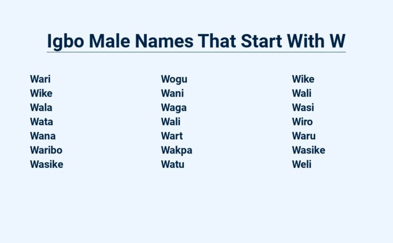 Read more about the article Igbo Male Names That Start With W – Igbo Heritage