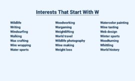 Interests That Start With W: Wide-Ranging and Wonderful