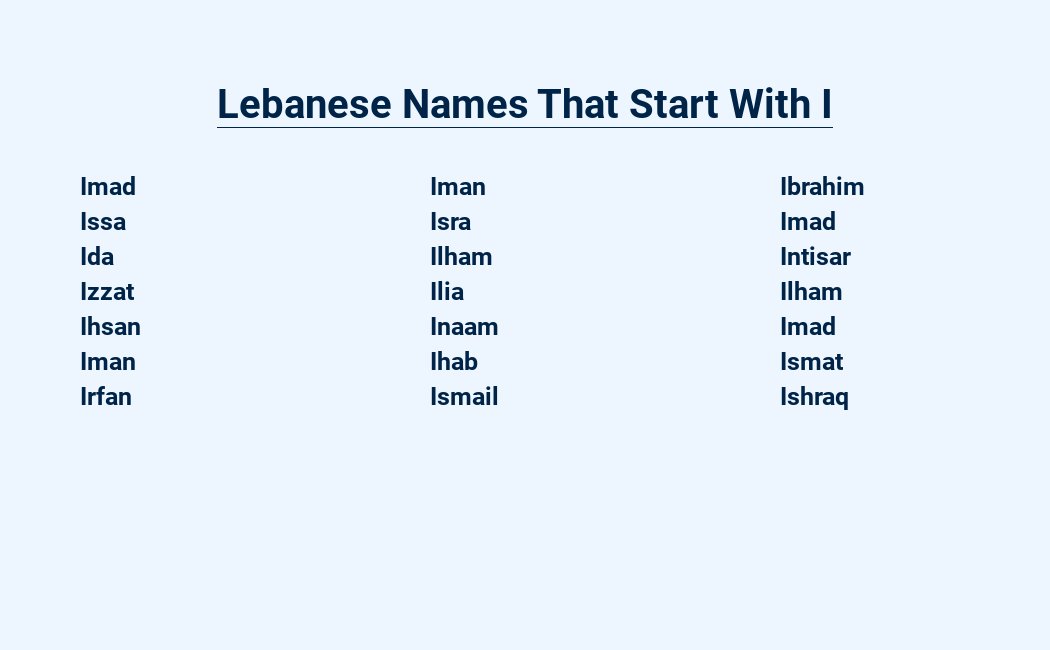 lebanese names that start with i