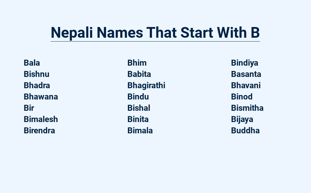 Nepali names, B start