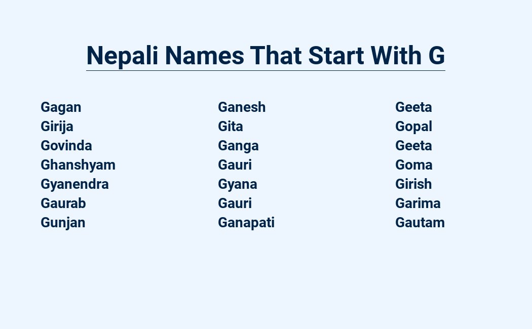 Nepali names beginning G