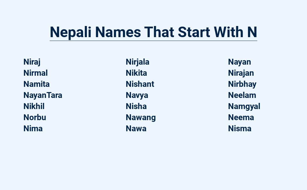 Nepali names starting N