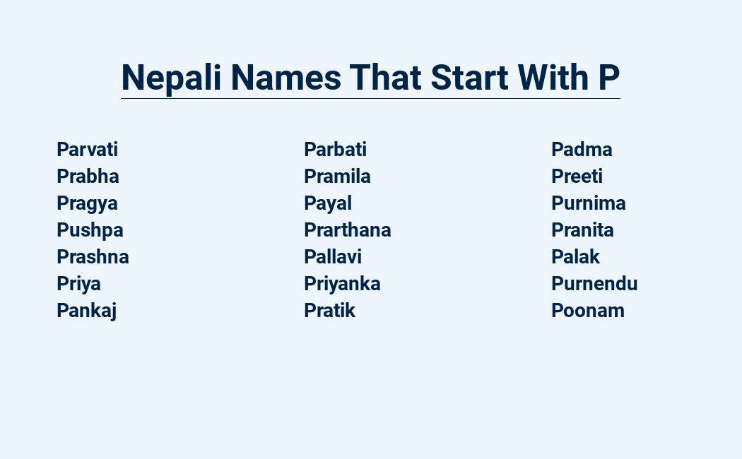 Nepali names starting P