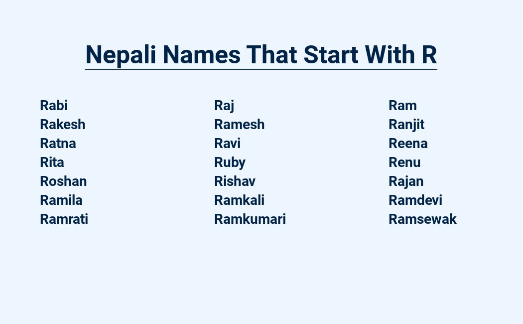 Nepali names starting R