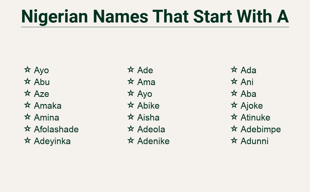 Nigerian Names, Letter A