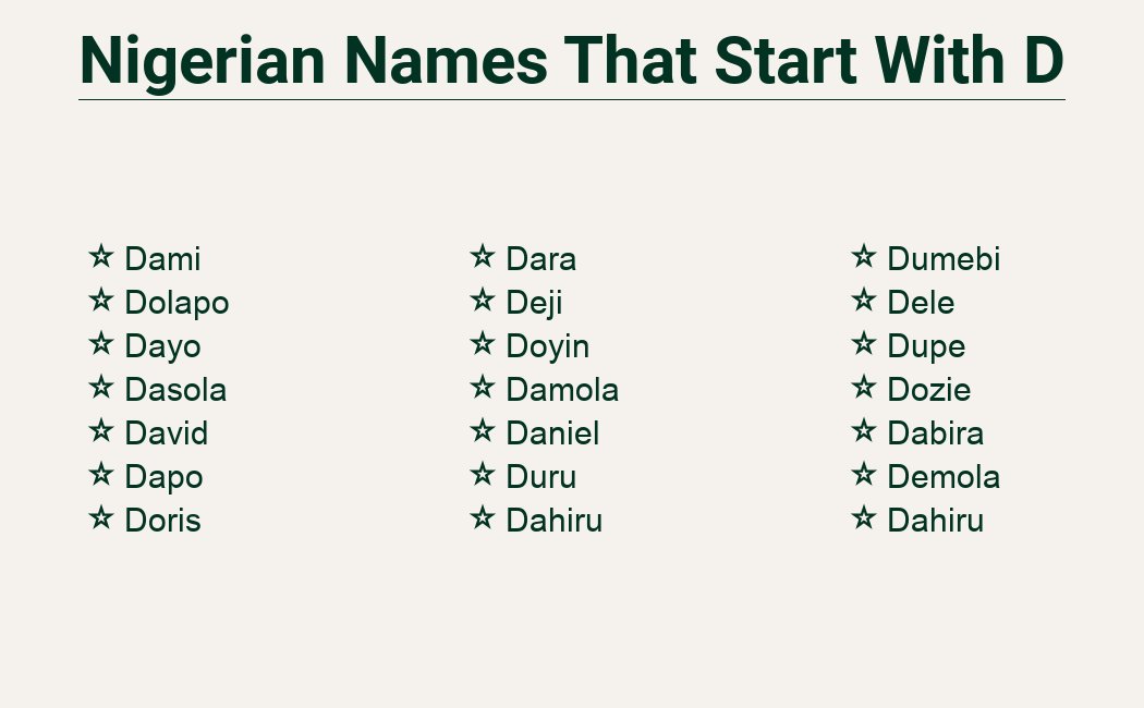 Nigerian names, Starting with D