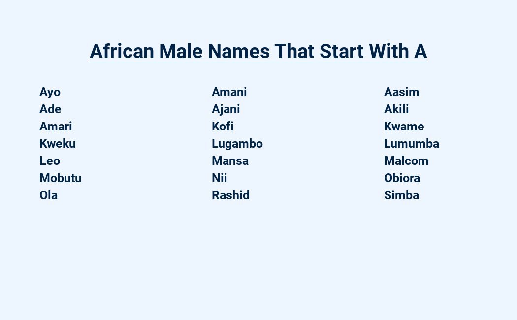 african male names that start with a