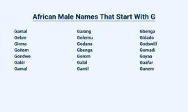 African Male Names That Start With G – A Legacy of Strength