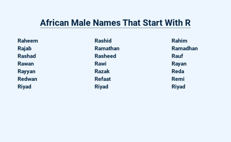 Read more about the article African Male Names That Start With R – Ancient Royal Roots