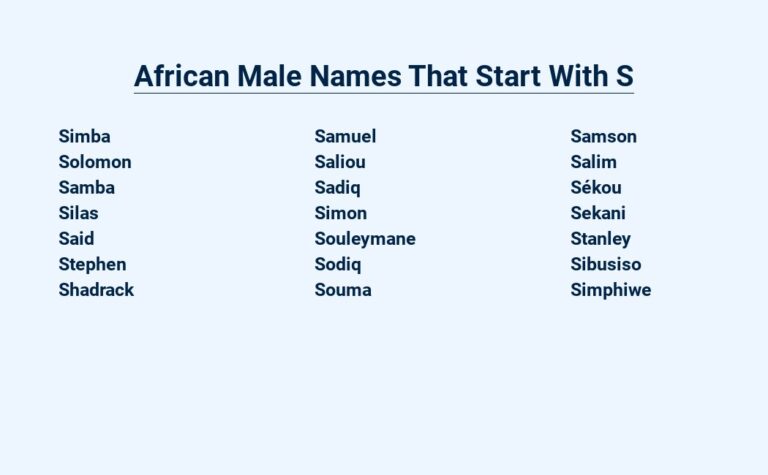 Read more about the article African Male Names That Start With S – A Cultural Heritage