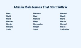 African Male Names That Start With W – Rich History and Cultural Significance