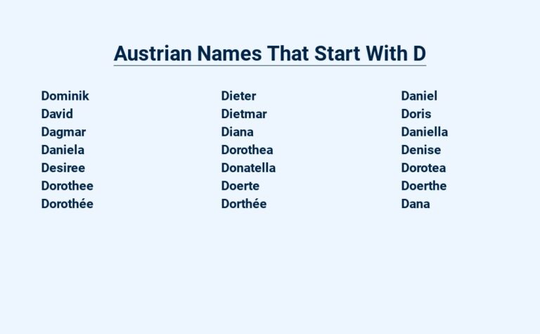 Read more about the article Austrian Names That Start With D – Unique and Distinguishes