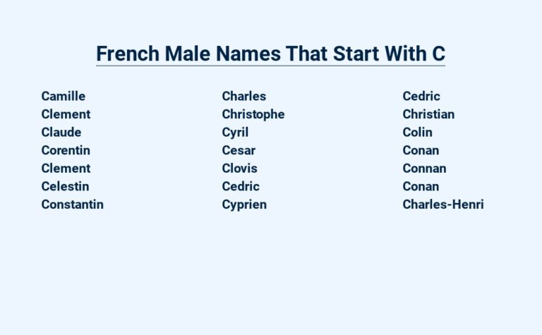 Read more about the article French Male Names That Start With C – Beau Monde