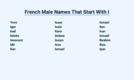 French Male Names That Start With I – Unique and Suave