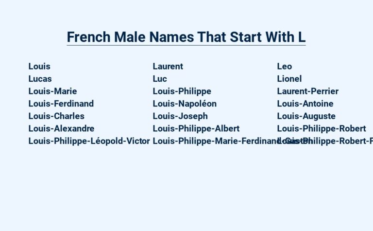 Read more about the article French Male Names That Start With L – Timeless and Charming