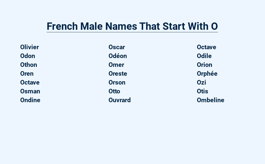 french male names that start with o