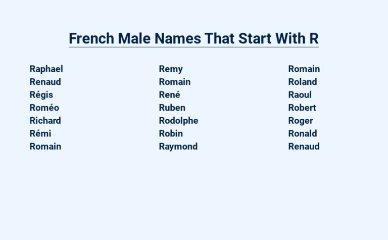 Read more about the article French Male Names That Start With R – Unraveling History