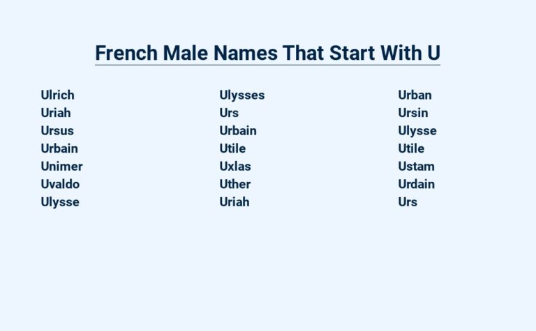 Read more about the article French Male Names That Start With U – A Classic Collection