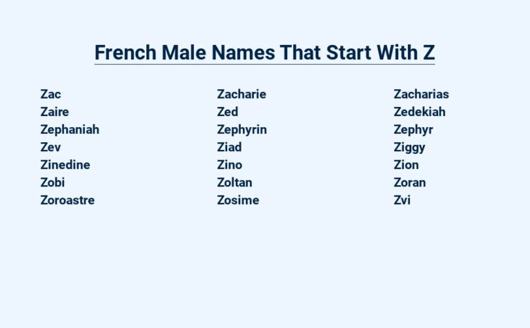 Read more about the article French Male Names That Start With Z – Unique and Distinctive