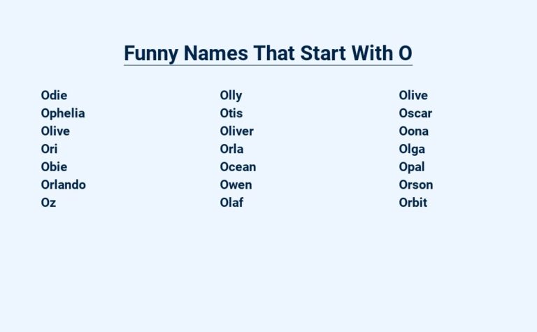 Read more about the article Funny Names That Start With O – Hilarious and Unique Monikers