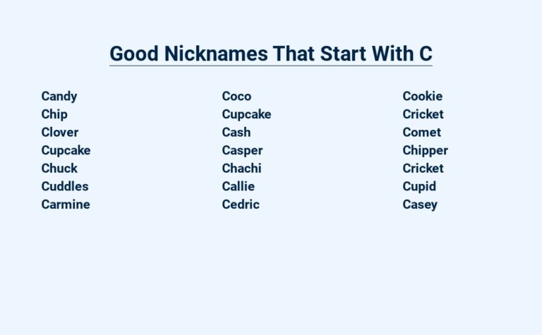 Read more about the article Good Nicknames That Start With C – Cool and Creative Callsigns