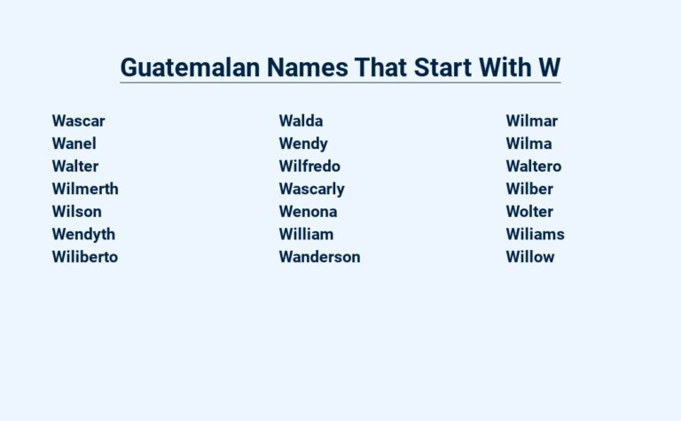 Read more about the article Guatemalan Names That Start With W – Unraveling the History