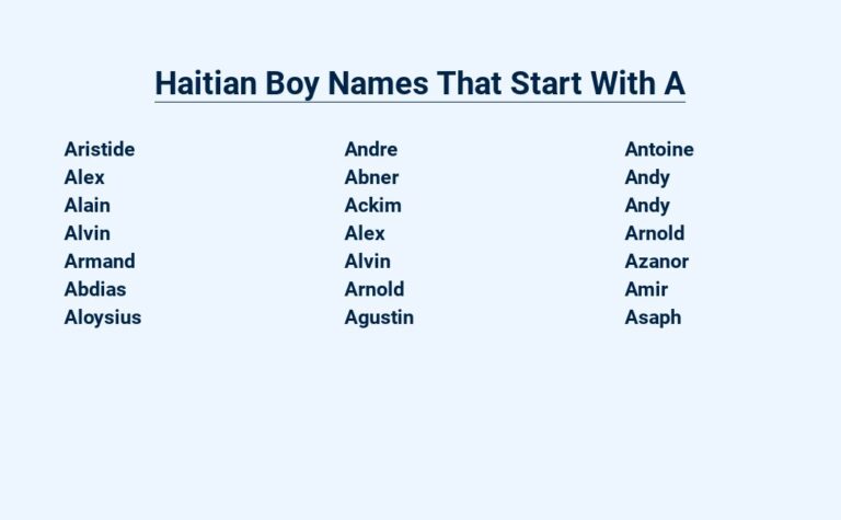 Read more about the article Haitian Boy Names That Start With A – The Unique and Meaningful Monikers