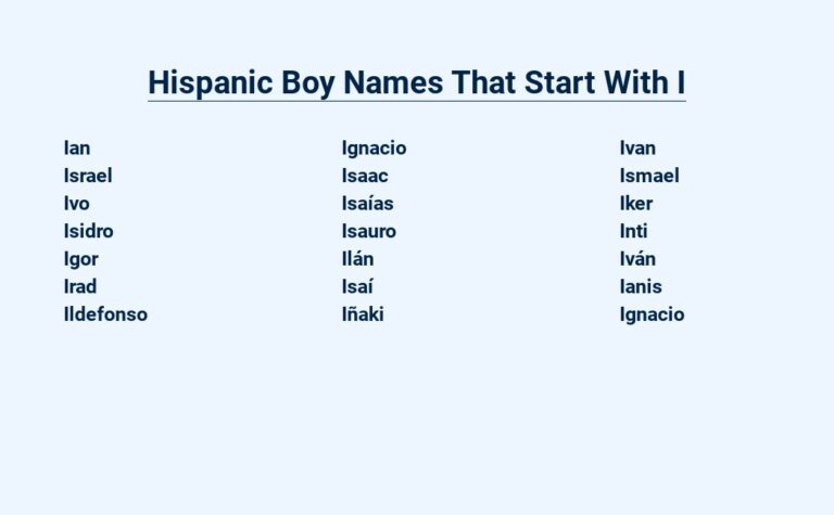 Read more about the article Hispanic Boy Names That Start With I – With Meanings