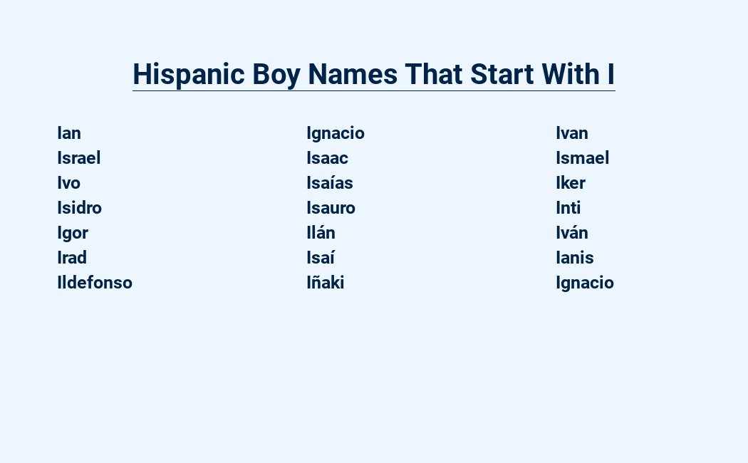 hispanic boy names that start with i