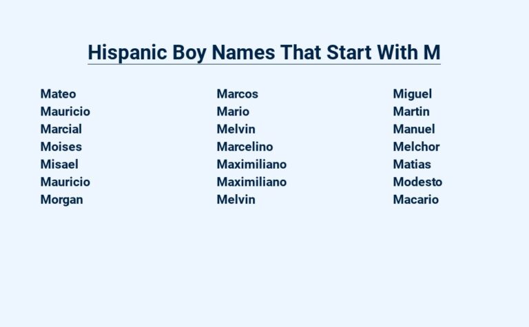 Read more about the article Hispanic Boy Names That Start With M – A Collection of Meaningful Monikers