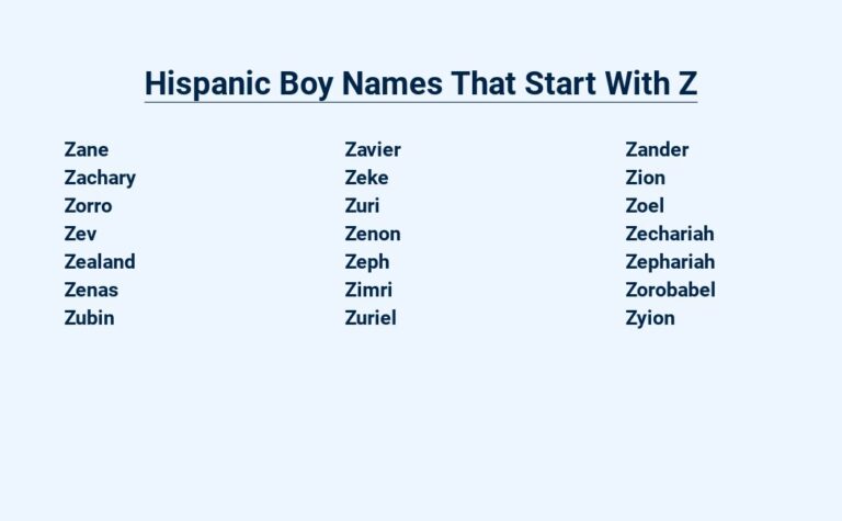 Read more about the article Hispanic Boy Names That Start With Z – A Unique Collection