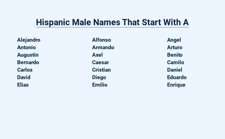 Read more about the article Hispanic Male Names That Start With A – Common and Unique