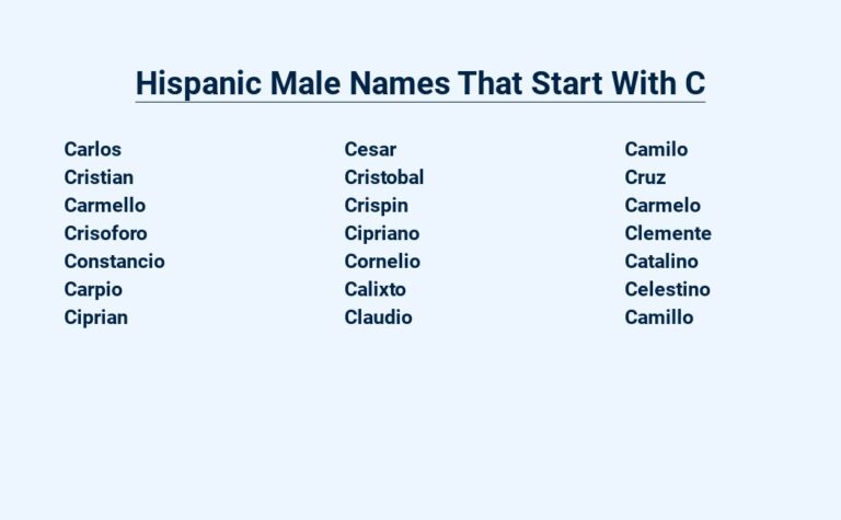 Read more about the article Hispanic Male Names That Start With C – Unique and Meaningful Options