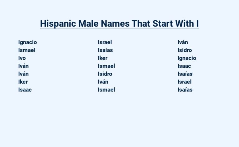 Read more about the article Hispanic Male Names That Start With I – Origin and Meanings