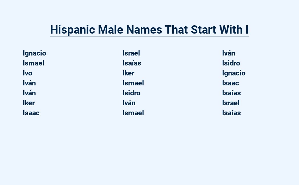 hispanic male names that start with i