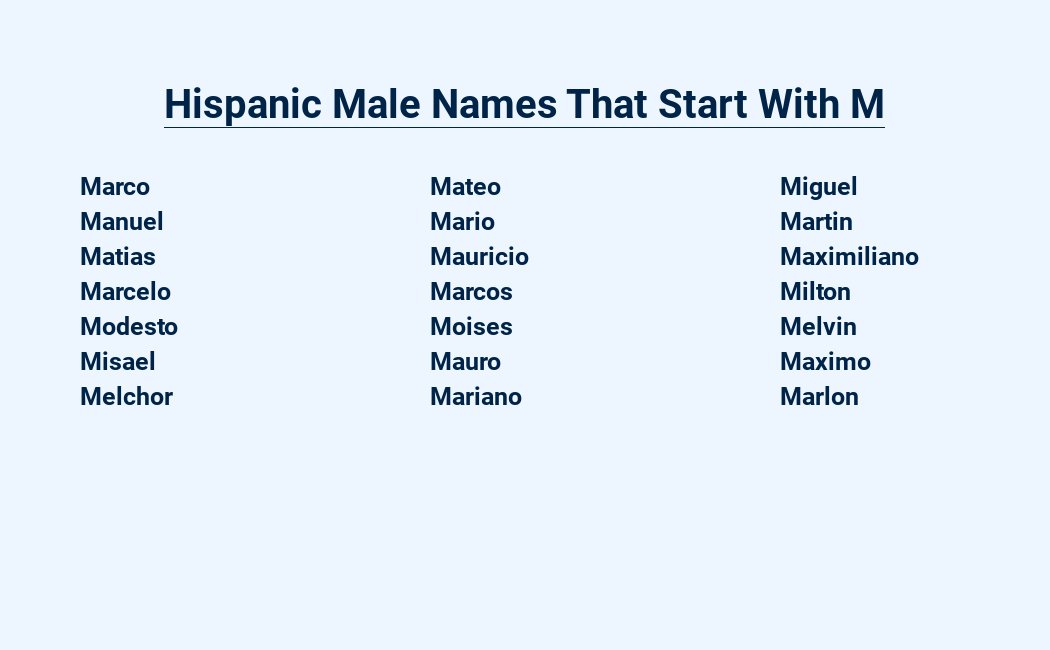 hispanic male names that start with m