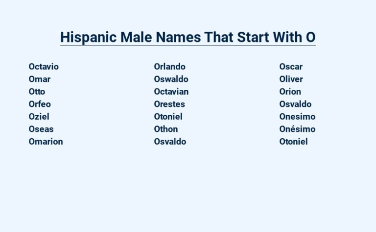 Read more about the article Hispanic Male Names That Start With O – Culture and Heritage