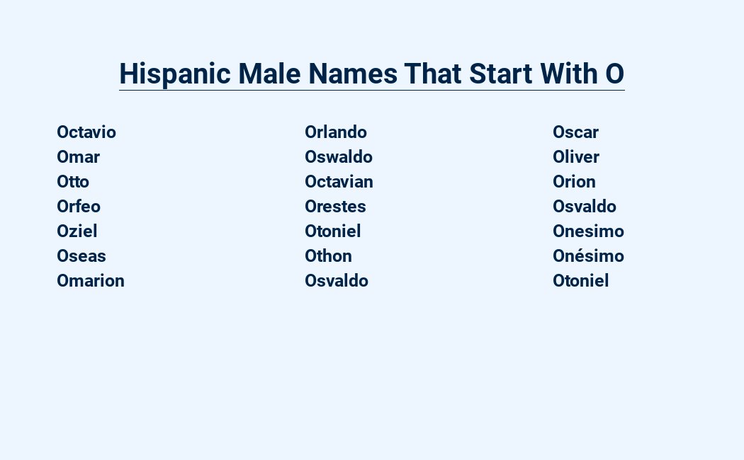 hispanic male names that start with o