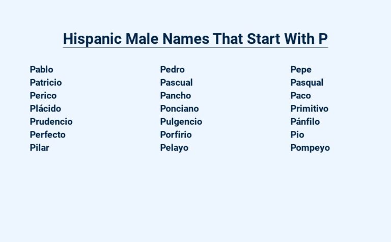 Read more about the article Hispanic Male Names That Start With P – A Journey Through History