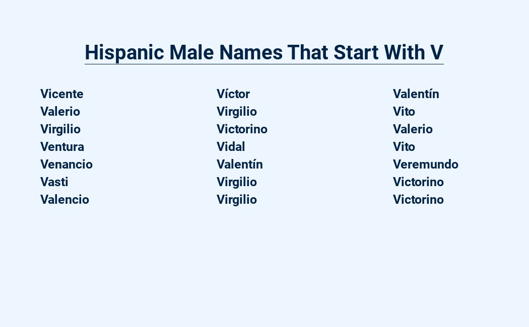 hispanic male names that start with v