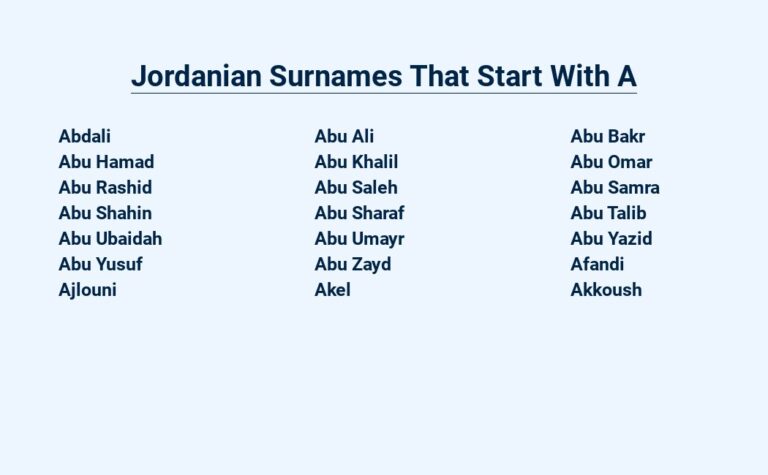 Read more about the article Jordanian Surnames That Start With A – Unlock Their Rich History