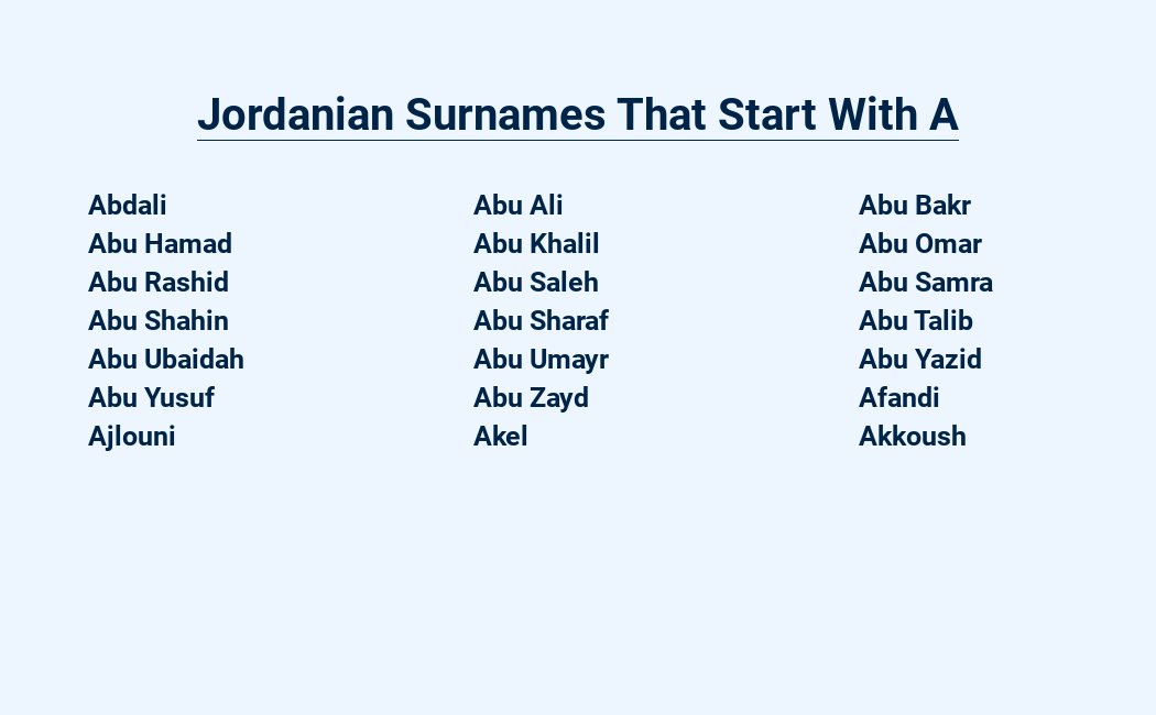 jordanian surnames that start with a