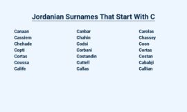 Jordanian Surnames That Start With C – Unraveling Cultural Legacy