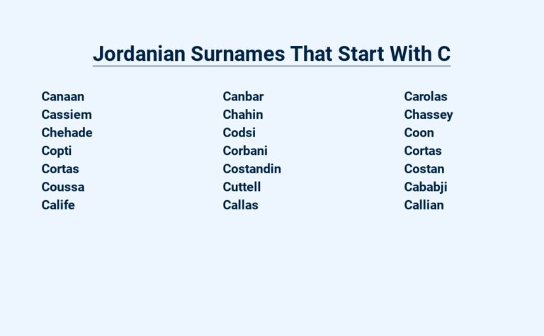 Read more about the article Jordanian Surnames That Start With C – Unraveling Cultural Legacy