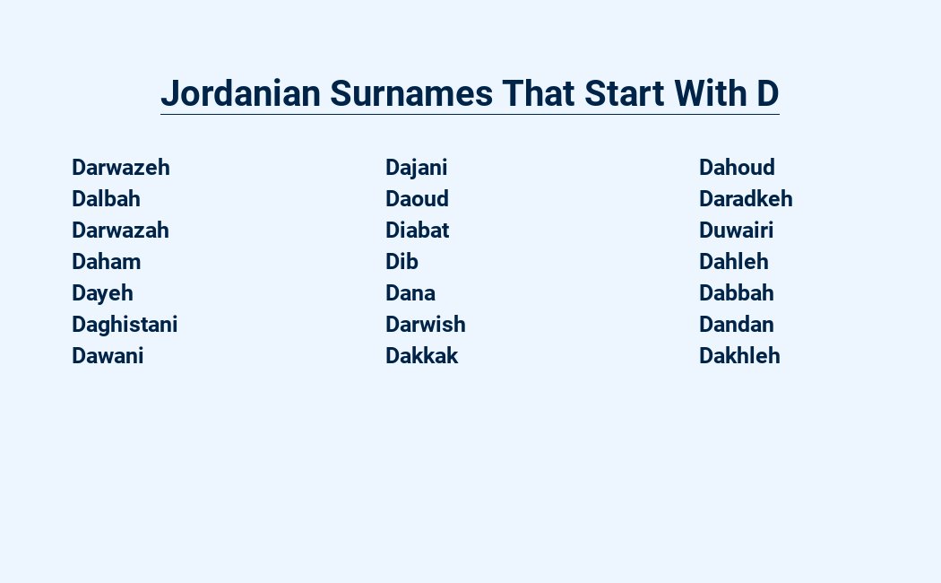 jordanian surnames that start with d