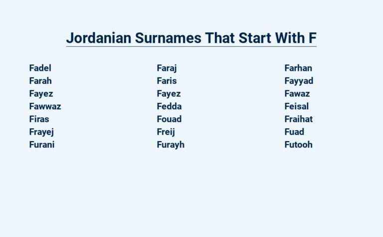 Read more about the article Jordanian Surnames That Start With F – The Fascinating Family Names of Jordan